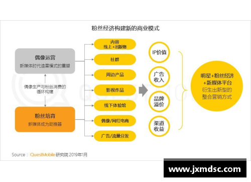 体育明星偶像化的定义特征及其对社会文化的影响分析