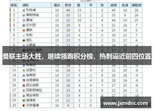 曼联主场大胜，继续领跑积分榜，热刺逼近前四位置