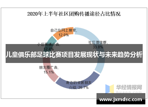 儿童俱乐部足球比赛项目发展现状与未来趋势分析